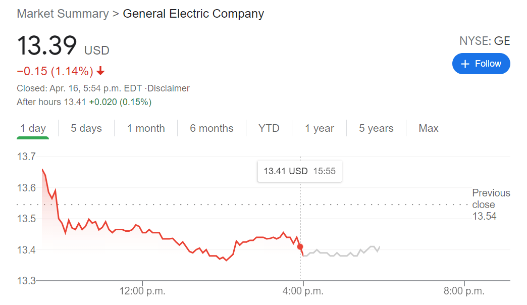 GE Stock Price Forecast General Electric Company falls as CEO faces